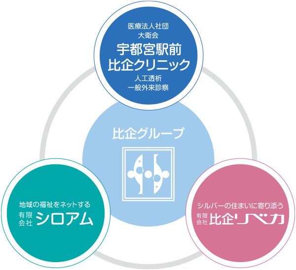 関連法人との連携による高齢者ケア事業